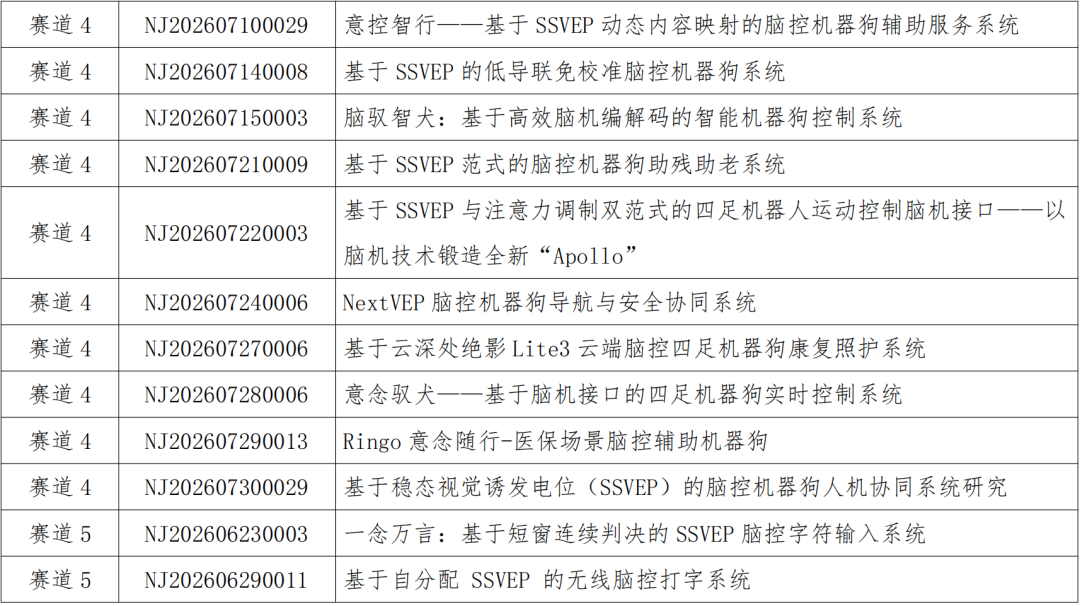2026全球脑机接口×医保创新场景大赛初赛评审结果公示图8