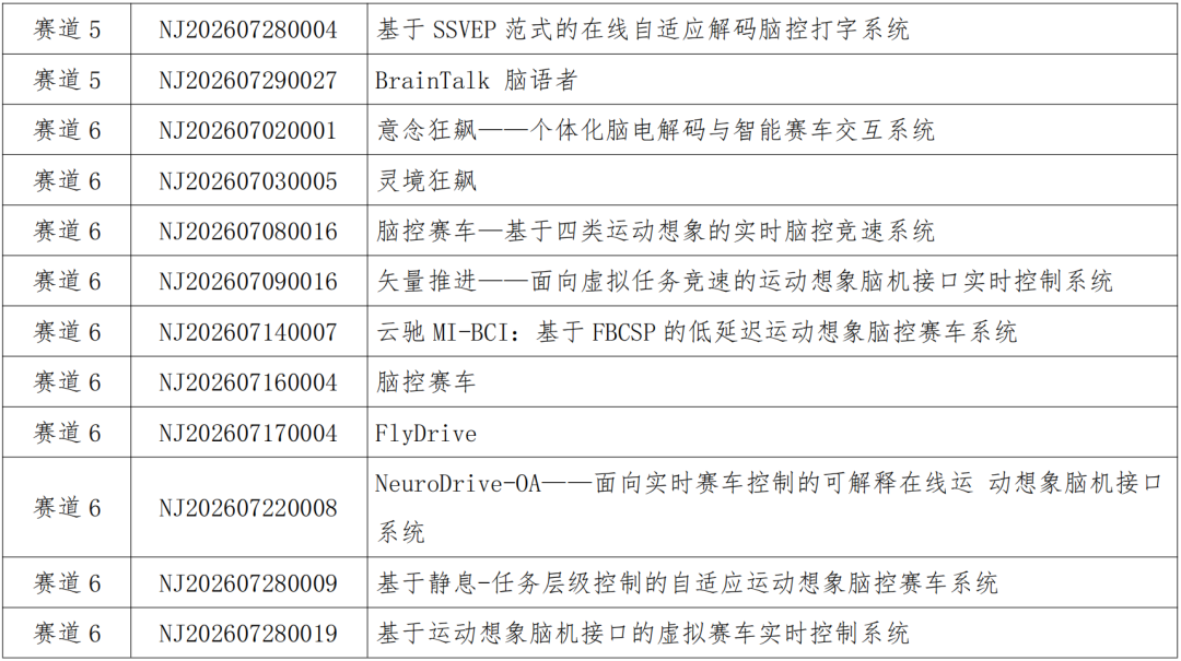 2026全球脑机接口×医保创新场景大赛初赛评审结果公示图10