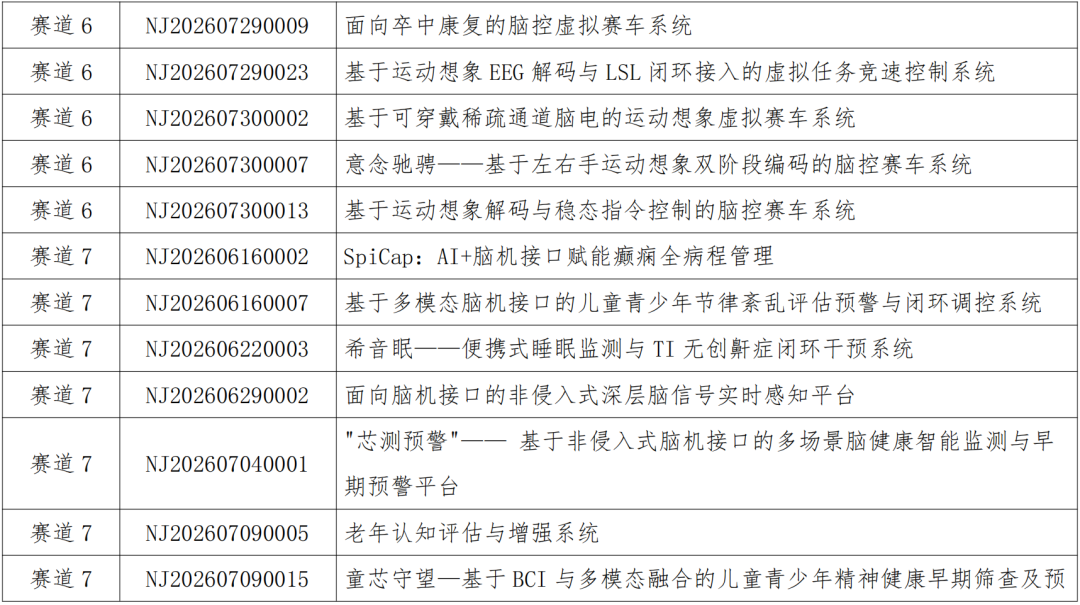 2026全球脑机接口×医保创新场景大赛初赛评审结果公示图11