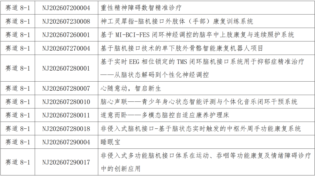 2026全球脑机接口×医保创新场景大赛初赛评审结果公示图17