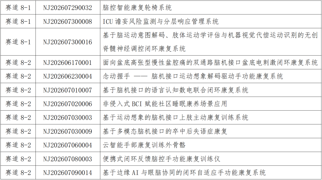 2026全球脑机接口×医保创新场景大赛初赛评审结果公示图18