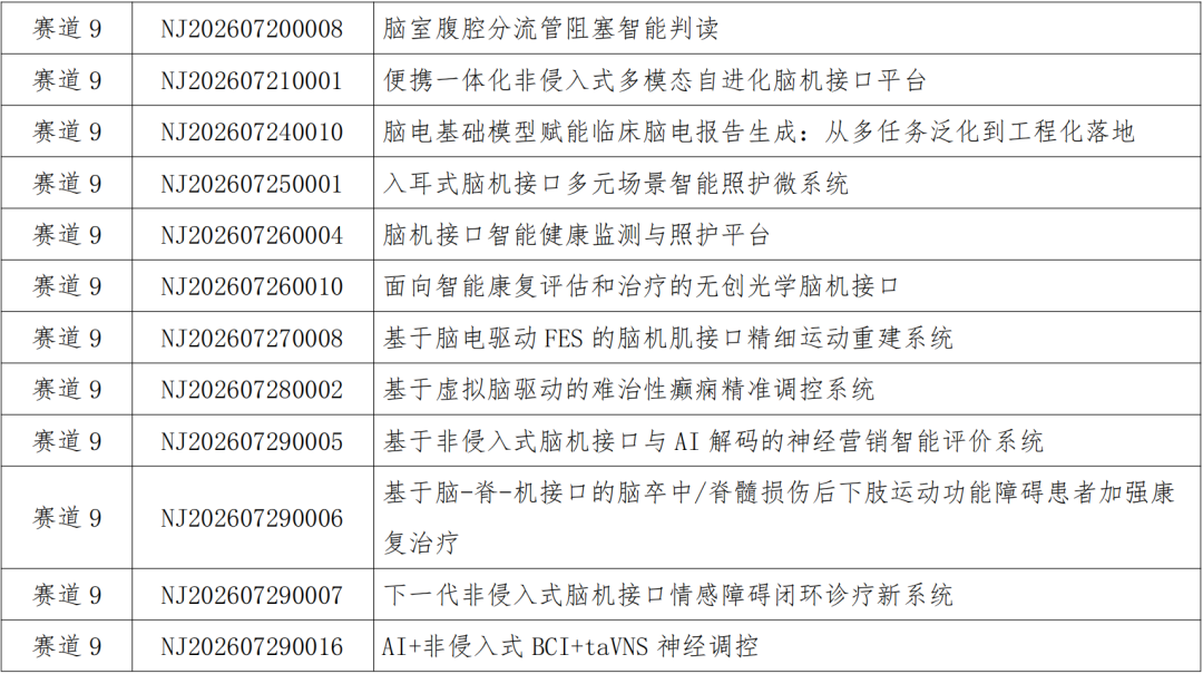 2026全球脑机接口×医保创新场景大赛初赛评审结果公示图24