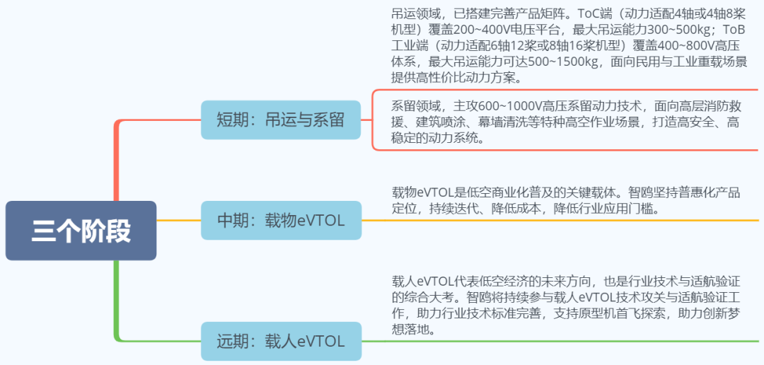智鸥科技完成千万级PreA+轮融资，空天时代完成天使+轮融资图3