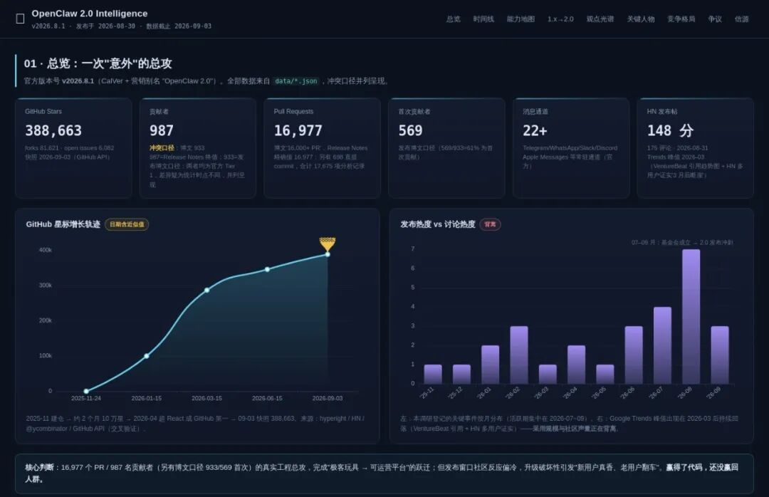 全网最硬核 OpenClaw 2.0 实测:从 ToC 到 ToB 的试探,Agent 网关能重塑工作流边界吗?图15