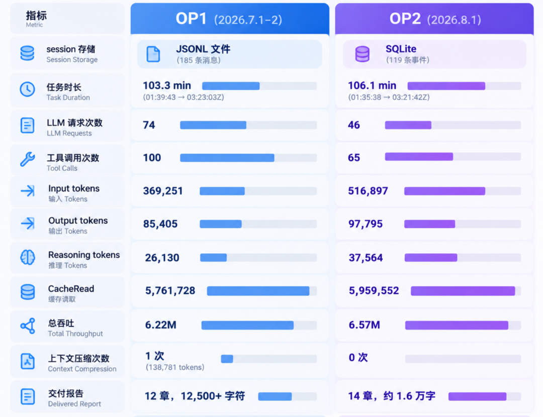 全网最硬核 OpenClaw 2.0 实测:从 ToC 到 ToB 的试探,Agent 网关能重塑工作流边界吗?图17