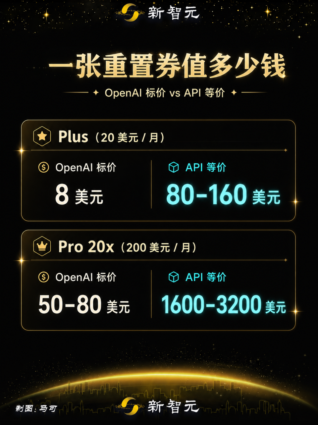 「赛博义父」Tibo狂送Codex重置额度，Claude「赛博义母」也跟了！图14