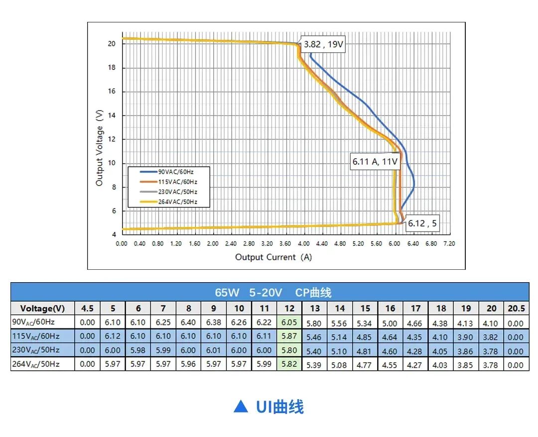 合封SiC缩小充电器体积,硅动力发布65W快充方案图8