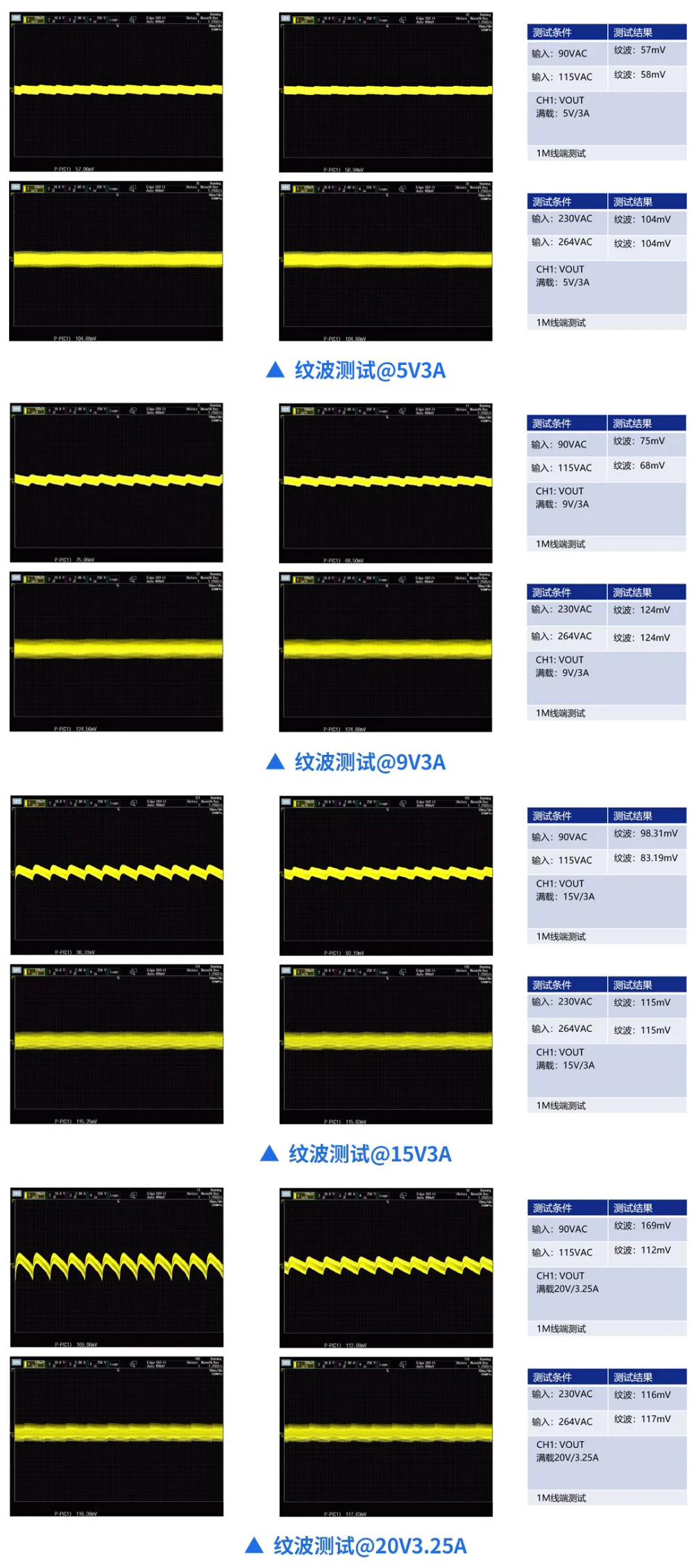 合封SiC缩小充电器体积,硅动力发布65W快充方案图9