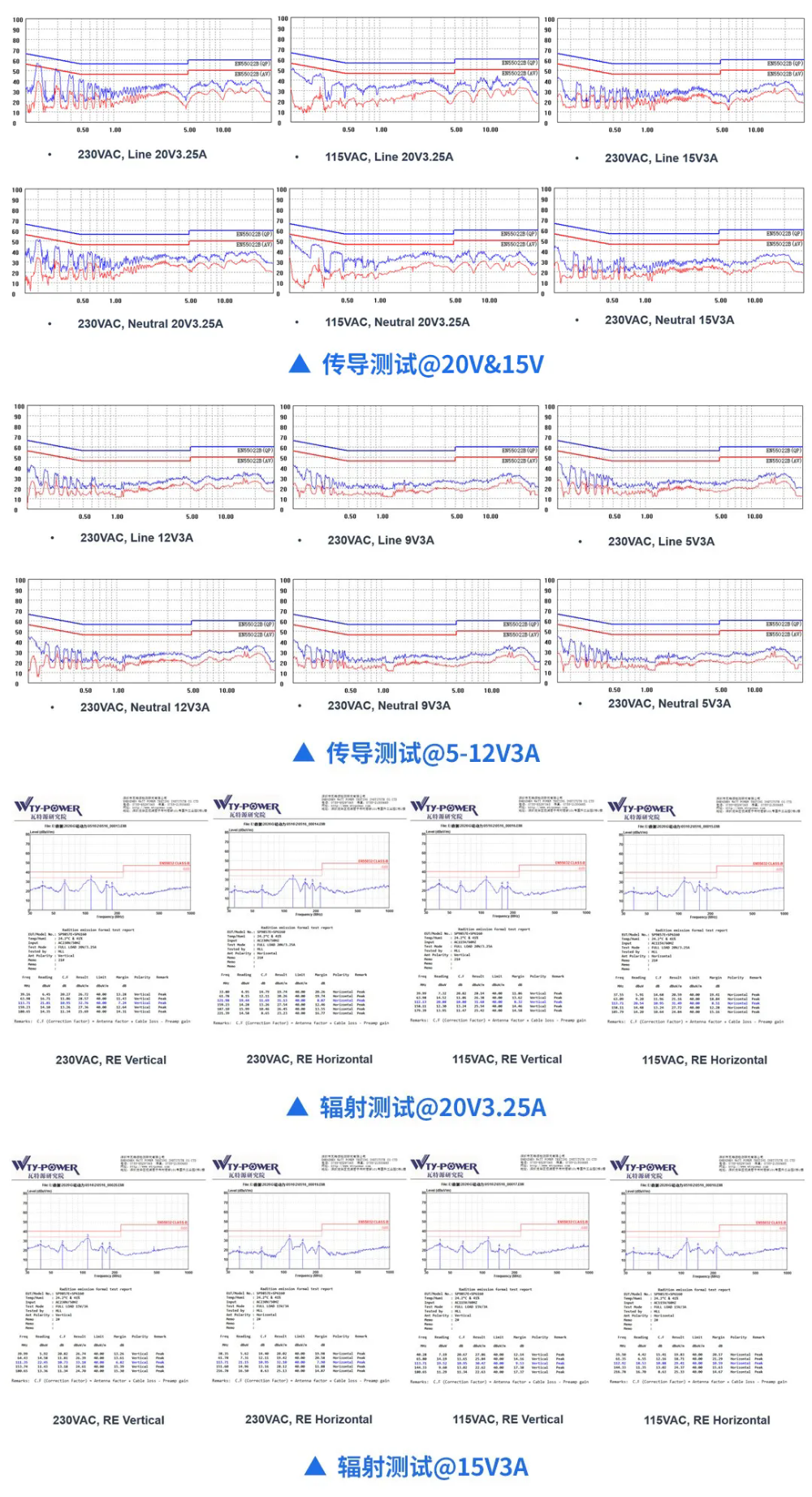 合封SiC缩小充电器体积,硅动力发布65W快充方案图13