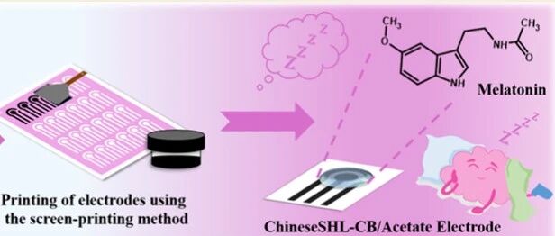 ACS Meas Sci Au：基于中国虫胶和炭黑的一次性印刷电极用于褪黑素检测