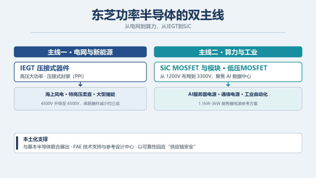 从电网到算力:东芝的功率半导体新版图图3