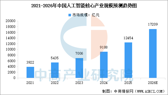 2026年中国智慧养老产业链图谱及投资布局分析图12
