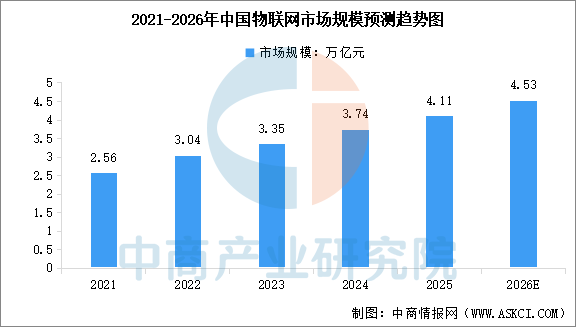 2026年中国智慧养老产业链图谱及投资布局分析图14