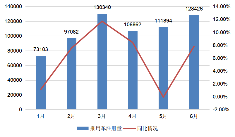 国别报告 | 西班牙汽车市场、产业、政策情况（2026年1-6月）图3