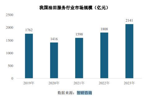智研咨询研究观点广受市场认可（2026.8月案例精选）图11