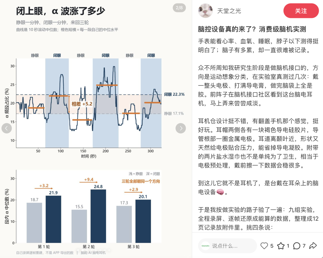 从Kickstarter品类第一到国内口碑实测,体验官怎么看脑韵AI脑电耳机?丨脑机先锋体验官结果公示图7