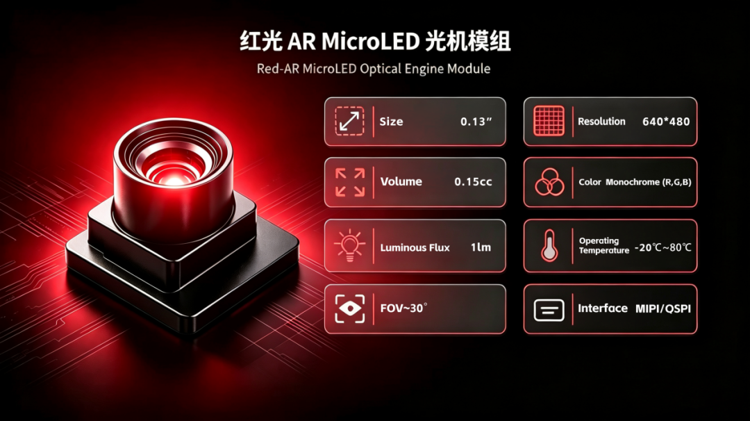 AR全彩有戏？8英寸AlInGaP红光Micro-LED芯片发布图6