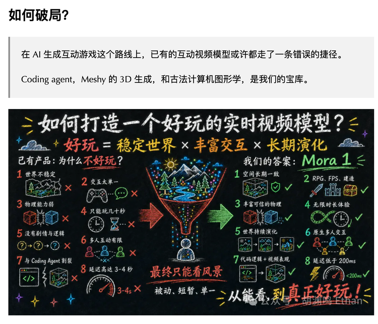 图形学大佬、前微软全球研究合伙人童欣加盟,Meshy 下一步要做实时互动世界图4