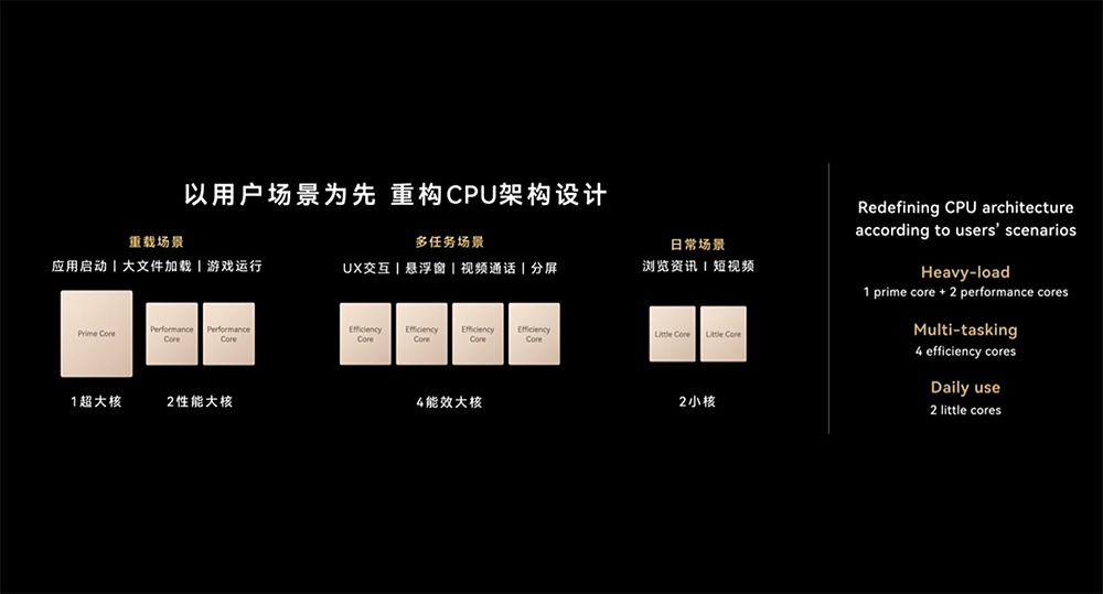 史上最强麒麟芯片来了！全球首款落地“韬定律”，端侧能跑300亿参数大模型图4