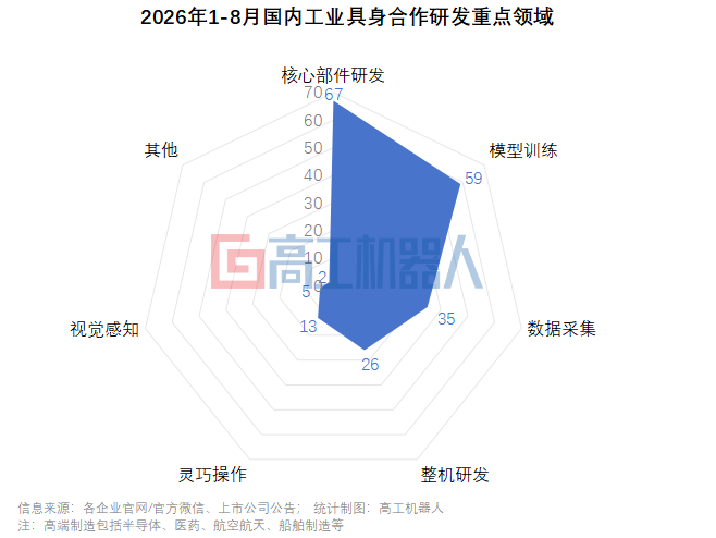 240起合作落地、400余家企业鏖战:今年工业具身行业在卷什么?图8