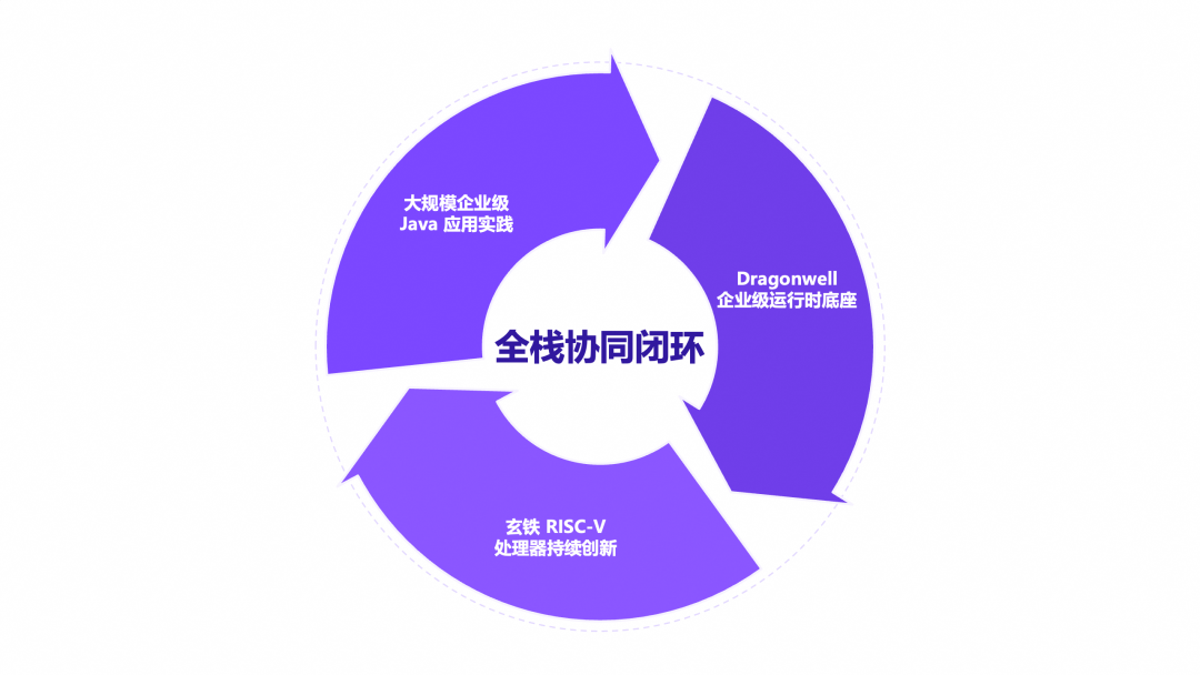 行业速递丨电科58所宇航RISC‑V芯片在轨部署、国内团队主导SPMP纳入国际标准图6
