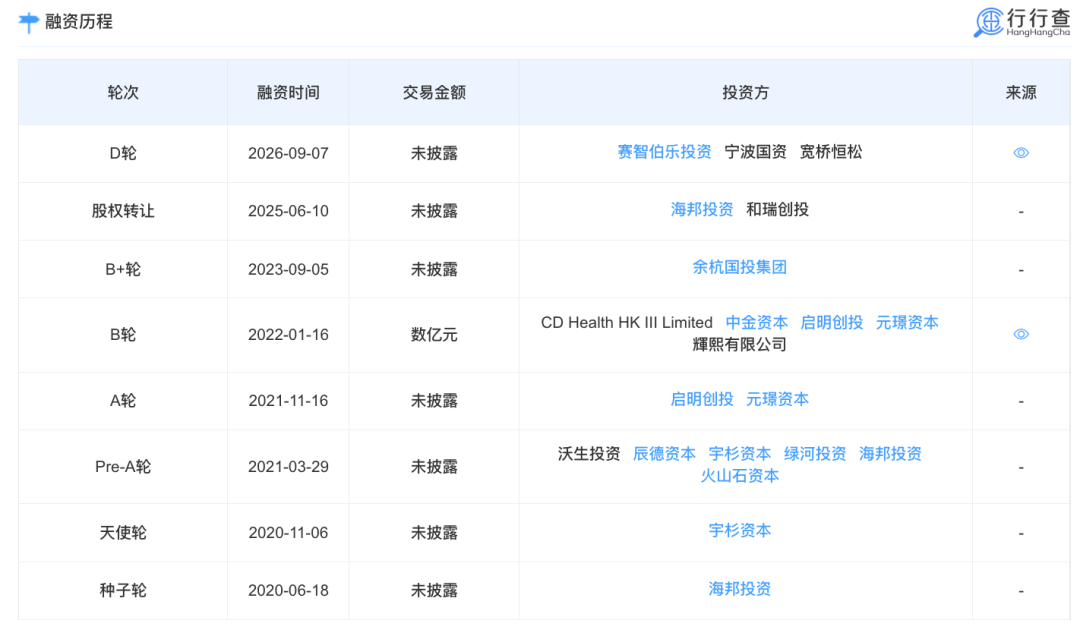 数亿!数据驱动全栈脑机接口平台企业,连续完成C轮及D轮融资图2