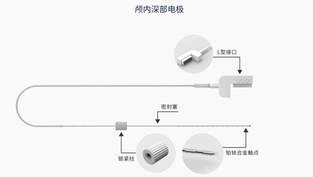 数亿!数据驱动全栈脑机接口平台企业,连续完成C轮及D轮融资图4