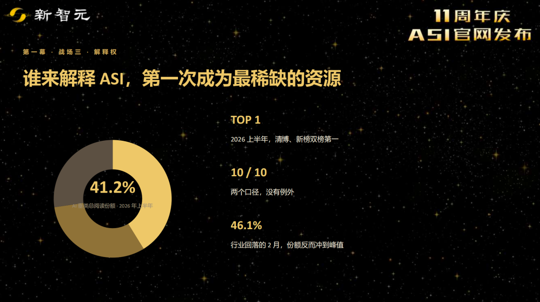 新智元11周年官网上线!AI帮CEO杨静找回了金宝街奶奶家图17