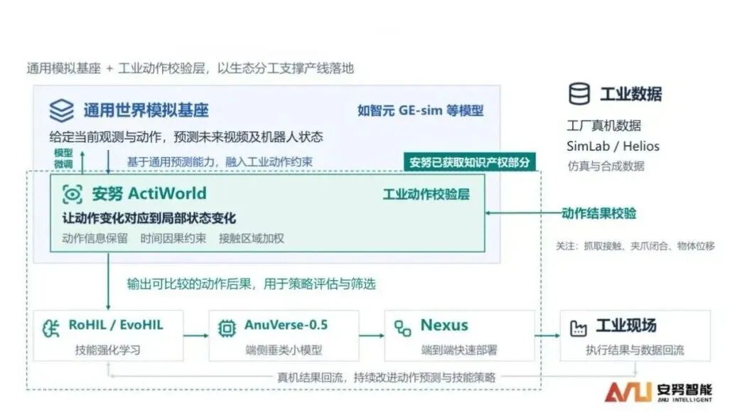 具身开始拼落地：首家集齐「6 颗商业化宝石」的公司出现了图9