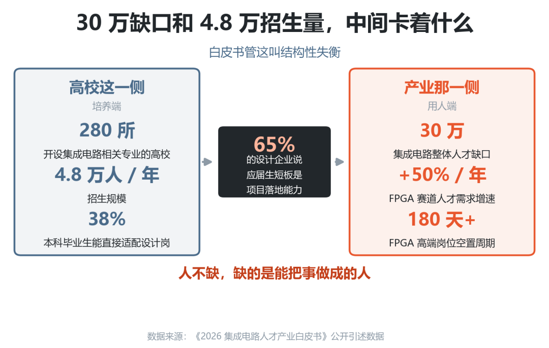 AI时代,该怎么去学FPGA?图3