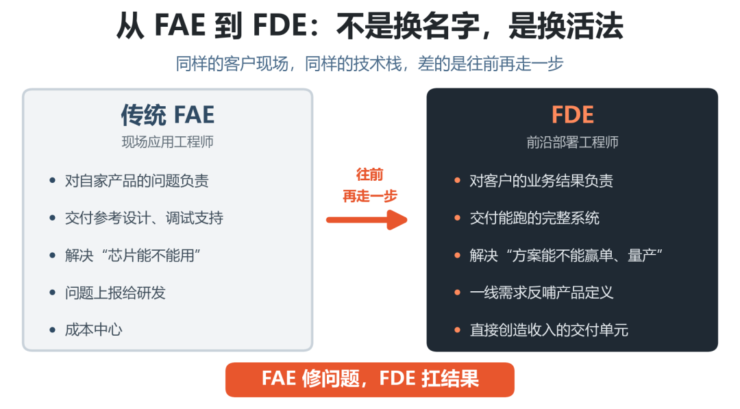 AI时代,该怎么去学FPGA?图6