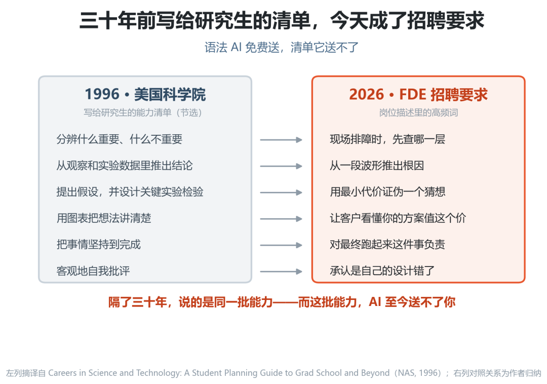 AI时代,该怎么去学FPGA?图7