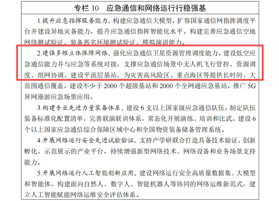 《信息通信行业发展“十五五”规划》丨构建天地一体的空间网络,按需推进低空通信网络覆盖,建设低空应急通信能力并与应急等系统对接图3