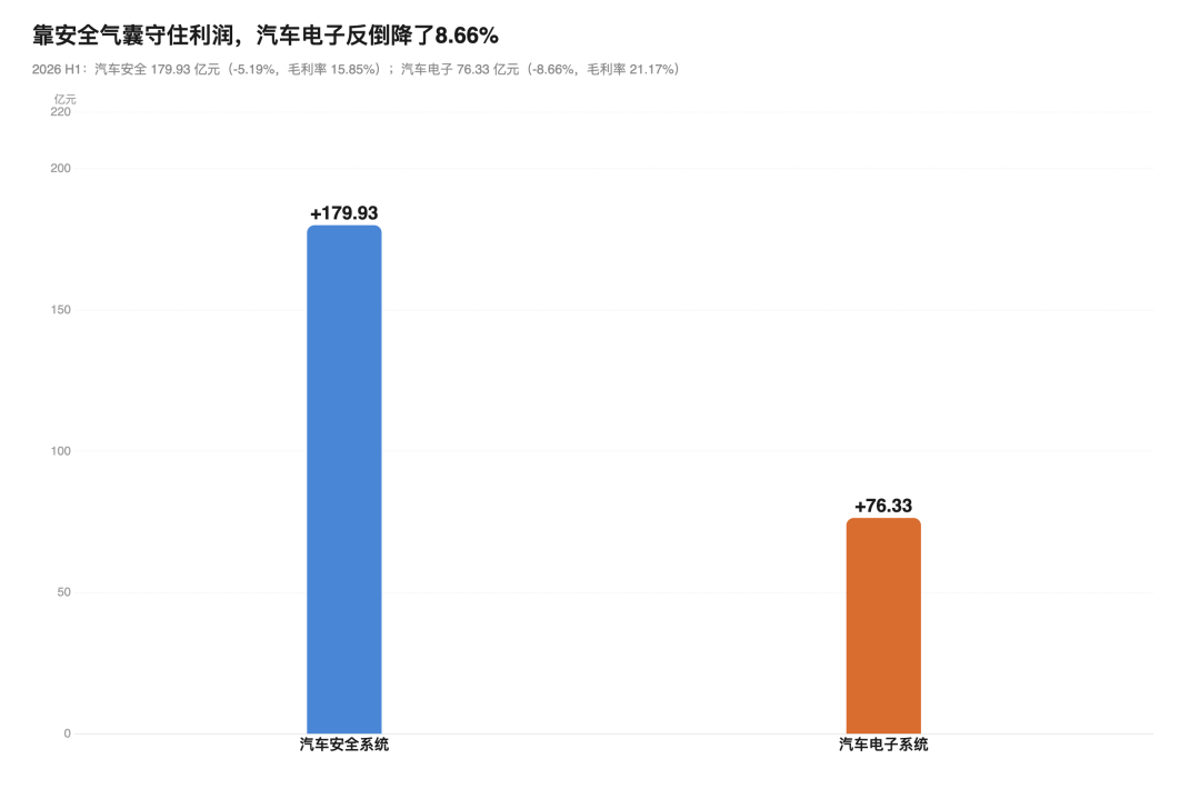 汽车零部件龙头均胜电子：守住7亿利润，靠的不是“汽车电子”图2