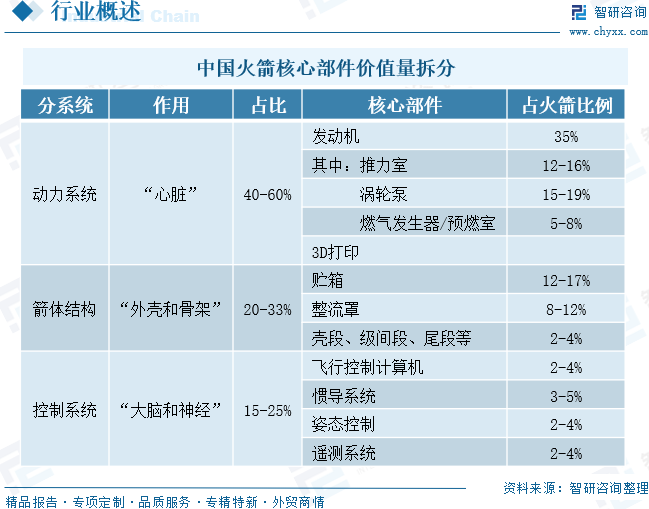 2026年中国可回收火箭行业发展历程、市场规模、重点企业及趋势研判：长征十号乙运载火箭成功回收，中国开启可回收火箭时代[图]图3