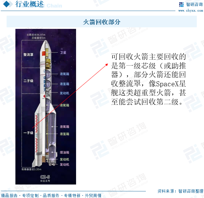 2026年中国可回收火箭行业发展历程、市场规模、重点企业及趋势研判：长征十号乙运载火箭成功回收，中国开启可回收火箭时代[图]图4