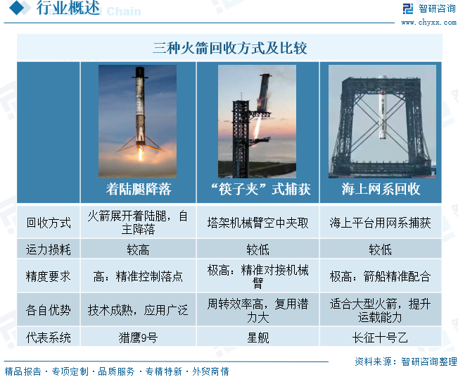 2026年中国可回收火箭行业发展历程、市场规模、重点企业及趋势研判：长征十号乙运载火箭成功回收，中国开启可回收火箭时代[图]图5