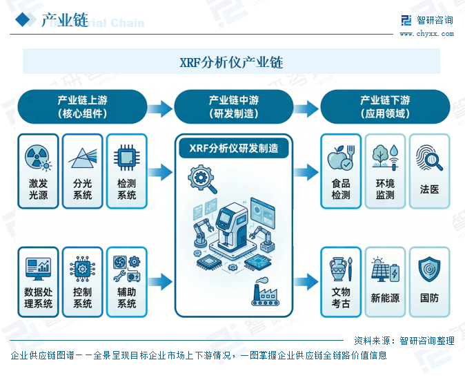 2026年中国XRF分析仪行业发展历程、市场规模及发展趋势分析：国产替代进入攻坚期，高端国产化突破成行业发展主旋律[图]图7