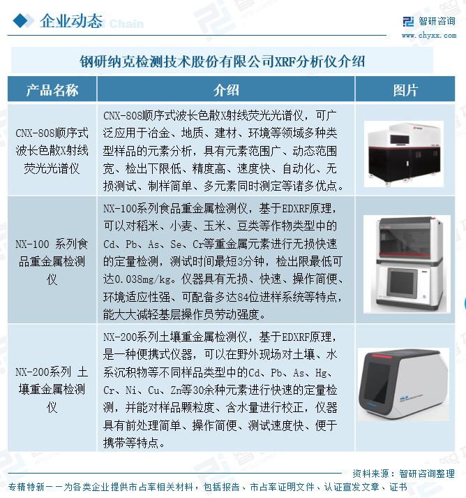 2026年中国XRF分析仪行业发展历程、市场规模及发展趋势分析：国产替代进入攻坚期，高端国产化突破成行业发展主旋律[图]图14