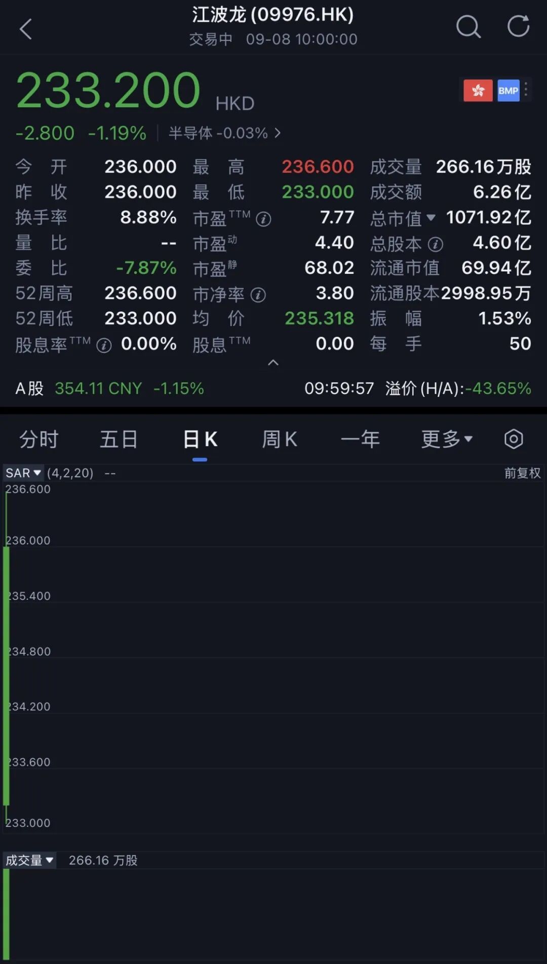 上半年净利暴涨71528.66%！深圳千亿存储芯片公司港股敲钟图3