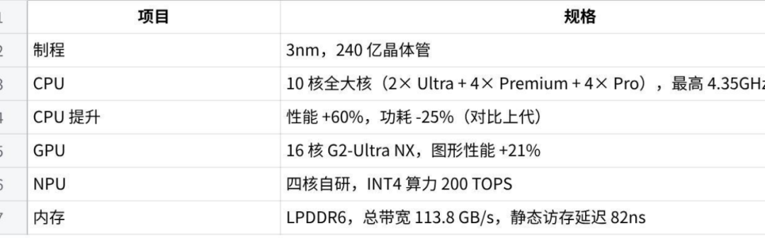 小米18 Fold折叠屏5大要点深度体验:不仅屏大,性能也很能打!图12