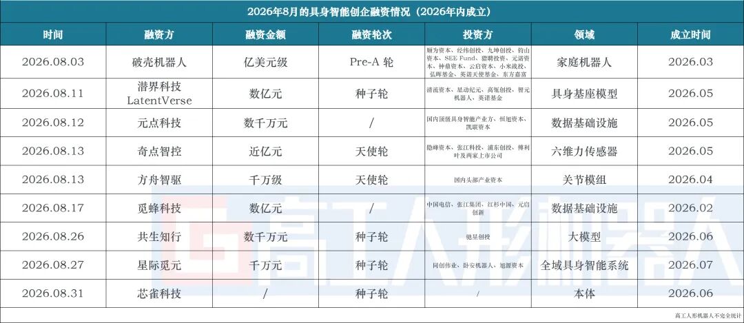 人形机器人融资连跌2个月图7