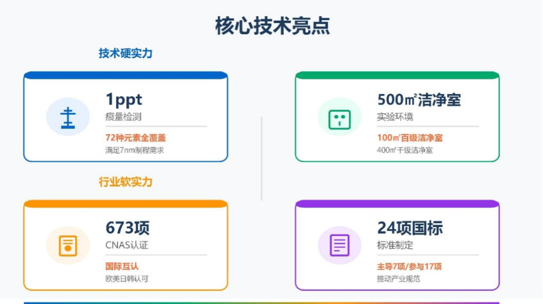 2026半导体生态发展大会——【展商风采】上海市计测院有限公司 理化分析研究室图5