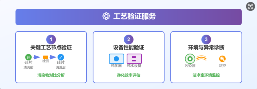 2026半导体生态发展大会——【展商风采】上海市计测院有限公司 理化分析研究室图9