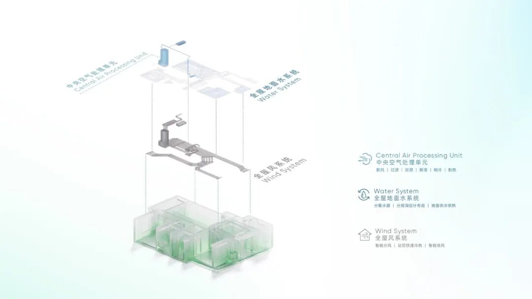 当 AI、机器人正在进家,家准备好了吗?图3