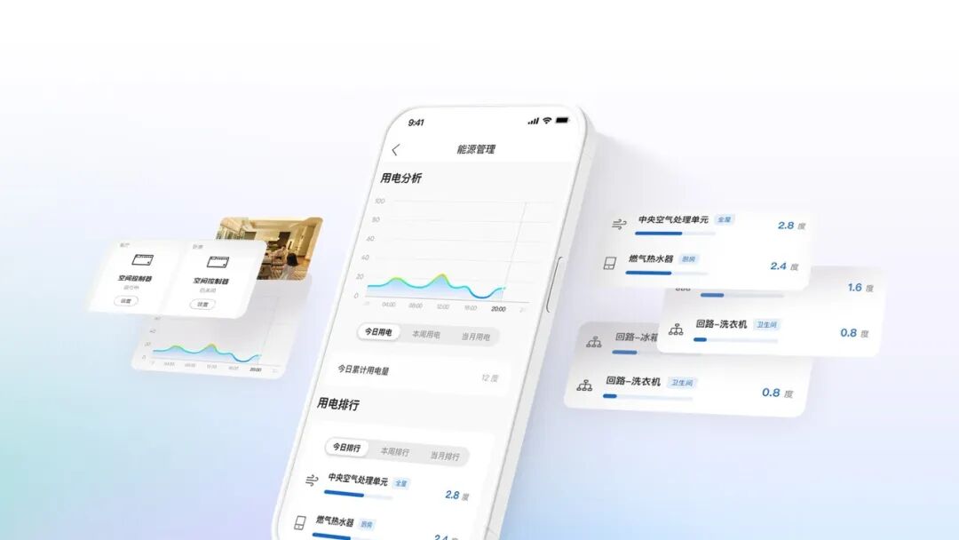 当 AI、机器人正在进家,家准备好了吗?图4