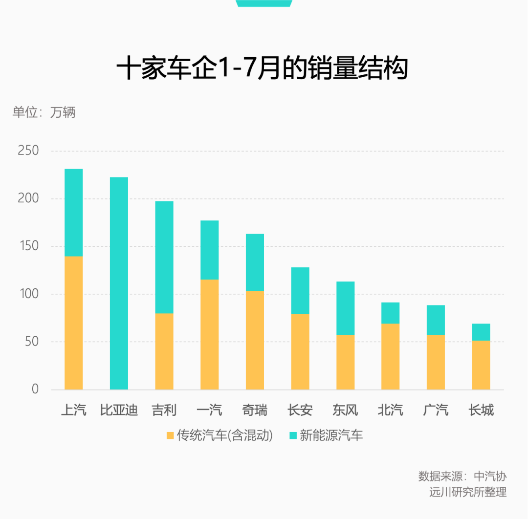 别怪宁德时代赚得多图2