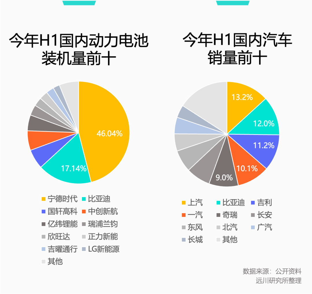 别怪宁德时代赚得多图4