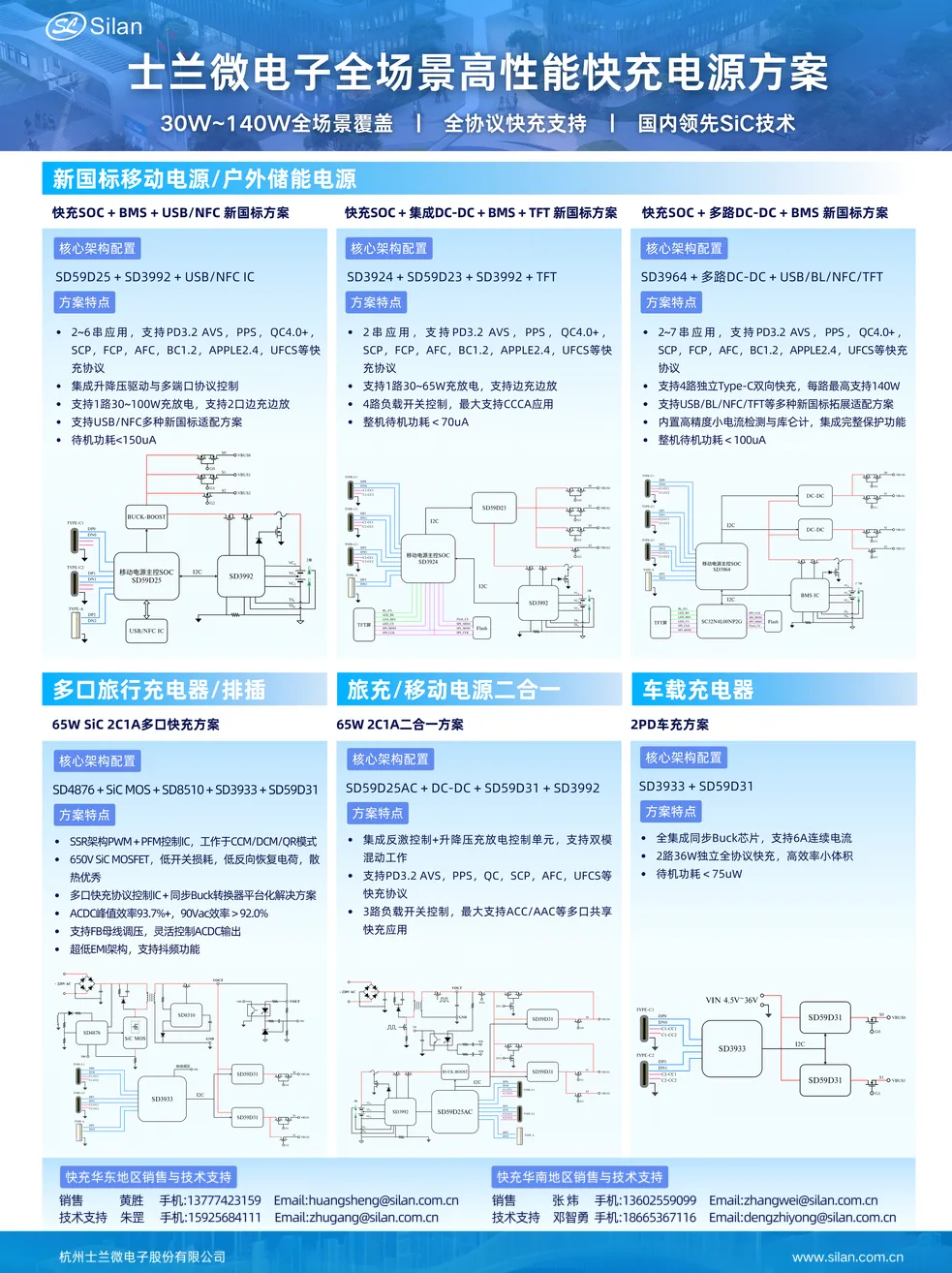 能效新国标加速落地，AC-DC芯片走向高效高集成图4