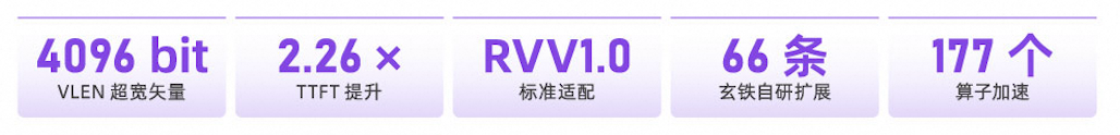 玄铁端侧 AI 解决方案发布，为端侧 NPU 打造可编程底座图5